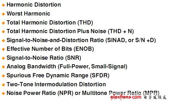 量化ADC動態(tài)性能