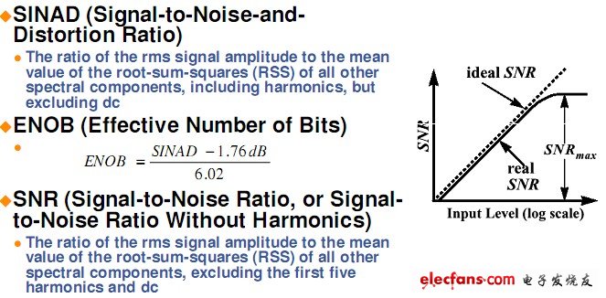 信納比，有效位數(shù)和信噪比