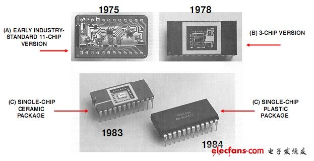 DAC-80 12-Bit DAC Evolution