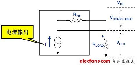 有一種DAC 是“電流輸出型”