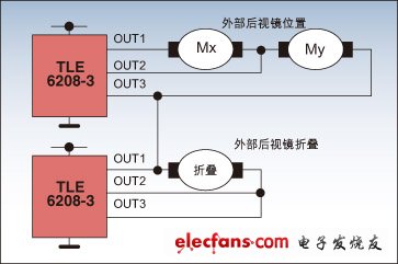 采用TLE6208-3的后視鏡電機驅(qū)動的例子