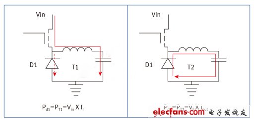 非同步直流/直流降壓轉(zhuǎn)換器基本框圖