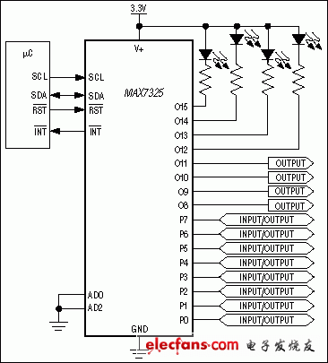 MAX7325:典型應用電路