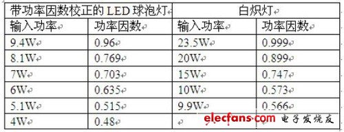 LED照明常識：全面剖析LED吸頂燈具 