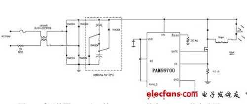 LED照明常識：全面剖析LED吸頂燈具 