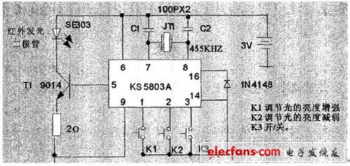 LED照明常識：全面剖析LED吸頂燈具 