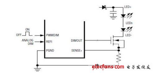 LED照明常識：全面剖析LED吸頂燈具 