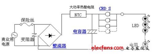 LED照明常識(shí)：全面剖析LED吸頂燈具 