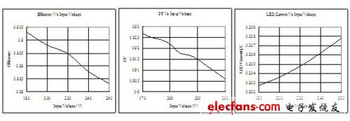 LED照明常識：全面剖析LED吸頂燈具 