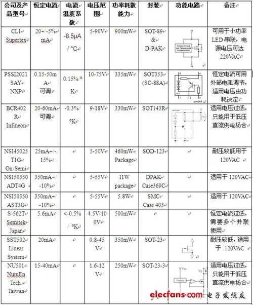 LED照明常識(shí)：全面剖析LED吸頂燈具 
