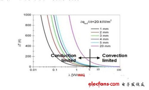 LED照明常識：全面剖析LED吸頂燈具 