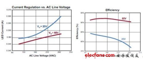 LED照明常識：全面剖析LED吸頂燈具 
