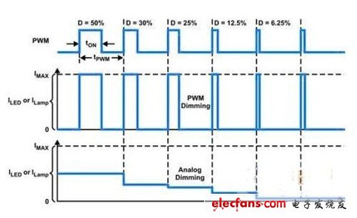 LED照明常識：全面剖析LED吸頂燈具 