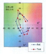 LED百科基礎篇：解析顯色指數(shù)CRI參數(shù) 