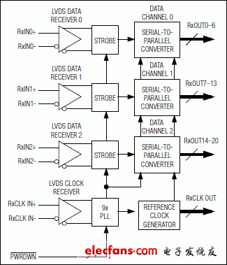 MAX9234、MAX9236、MAX9238：功能框圖