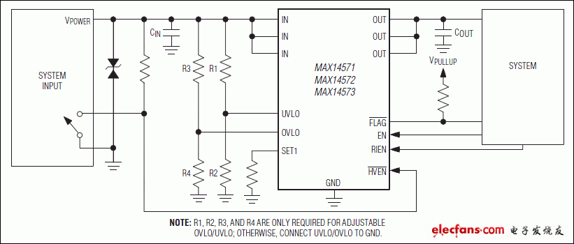MAX14571，MAX14572，MAX14573：典型工作電路
