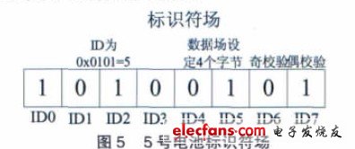 5號(hào)電池標(biāo)識(shí)符場