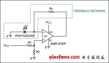 圖2. 對(duì)圖1所示TIA電路進(jìn)行修改，用于單電源供電