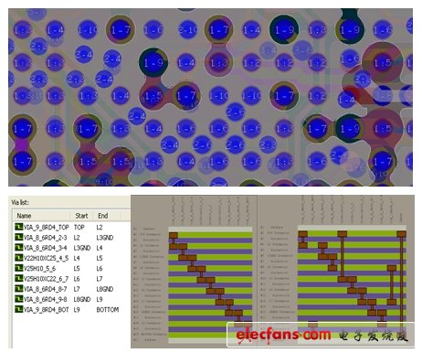 圖5：ALIVH設(shè)計制板案例。