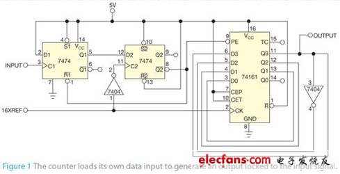 圖1 計(jì)數(shù)器裝入自己的數(shù)據(jù)輸入，從而產(chǎn)生一個(gè)鎖定到輸入信號(hào)的輸出。