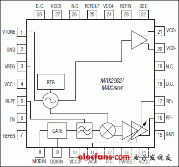 MAX2902、MAX2904：引腳配置
