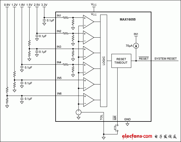 圖6. MAX16055監(jiān)測六路電源電壓(不帶看門狗定時器)