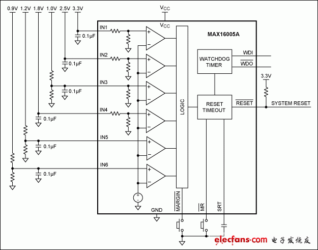 圖5. MAX16005A監(jiān)測六路電源電壓，帶有看門狗定時器