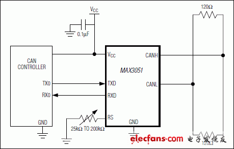 MAX3051:典型工作電路