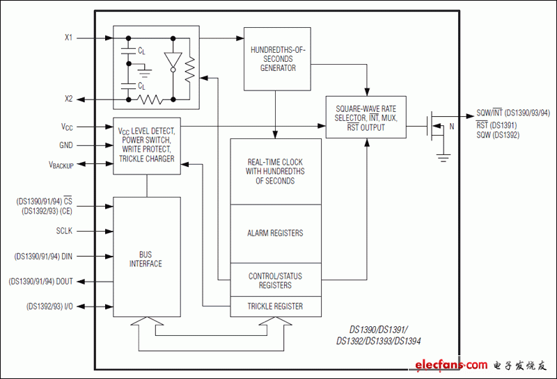 DS1390、DS1391、DS1392、DS1393、DS1394：功能框圖