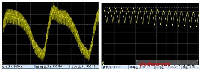 C3電壓基波波形 (505V/300HZ) C3紋波電壓波形(38V/23.3KHz)