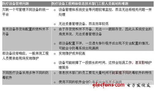 表2：medDISPENSE* 自動(dòng)配藥系統(tǒng)