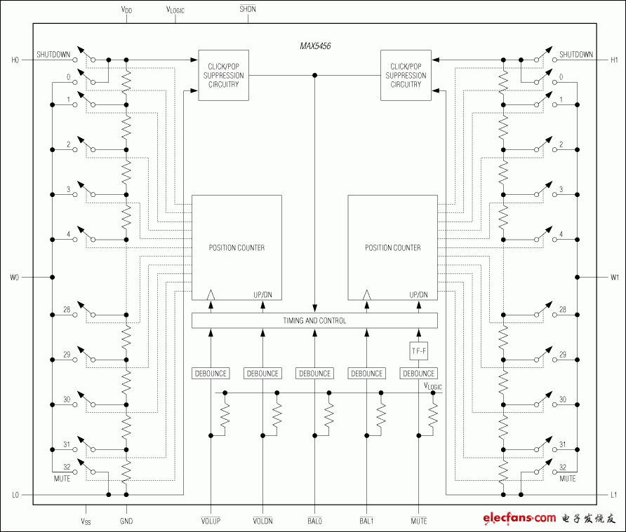 MAX5456、MAX5457：功能框圖