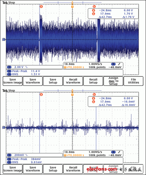 圖2. 采用G3-PLC時，發(fā)送和接收信號表明開路觸點之間沒有通信數(shù)據(jù)