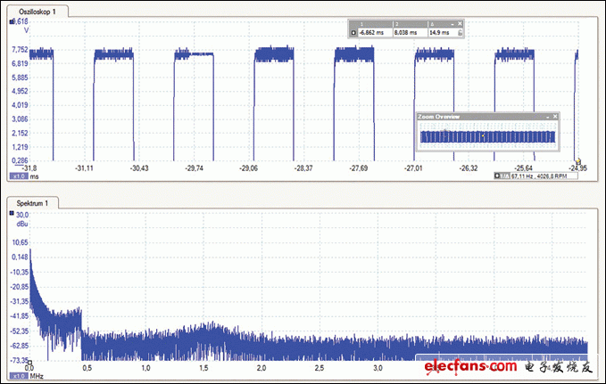 圖3. 控制線上電感耦合的G3-PLC信號波形，表明其支持PWM和PLC通信