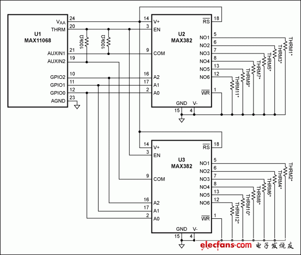 圖1. 利用兩片MAX382復(fù)用器，數(shù)據(jù)采集IC可監(jiān)測多點溫度。圖中，100pF電容與熱敏電阻并聯(lián)，濾除噪聲。