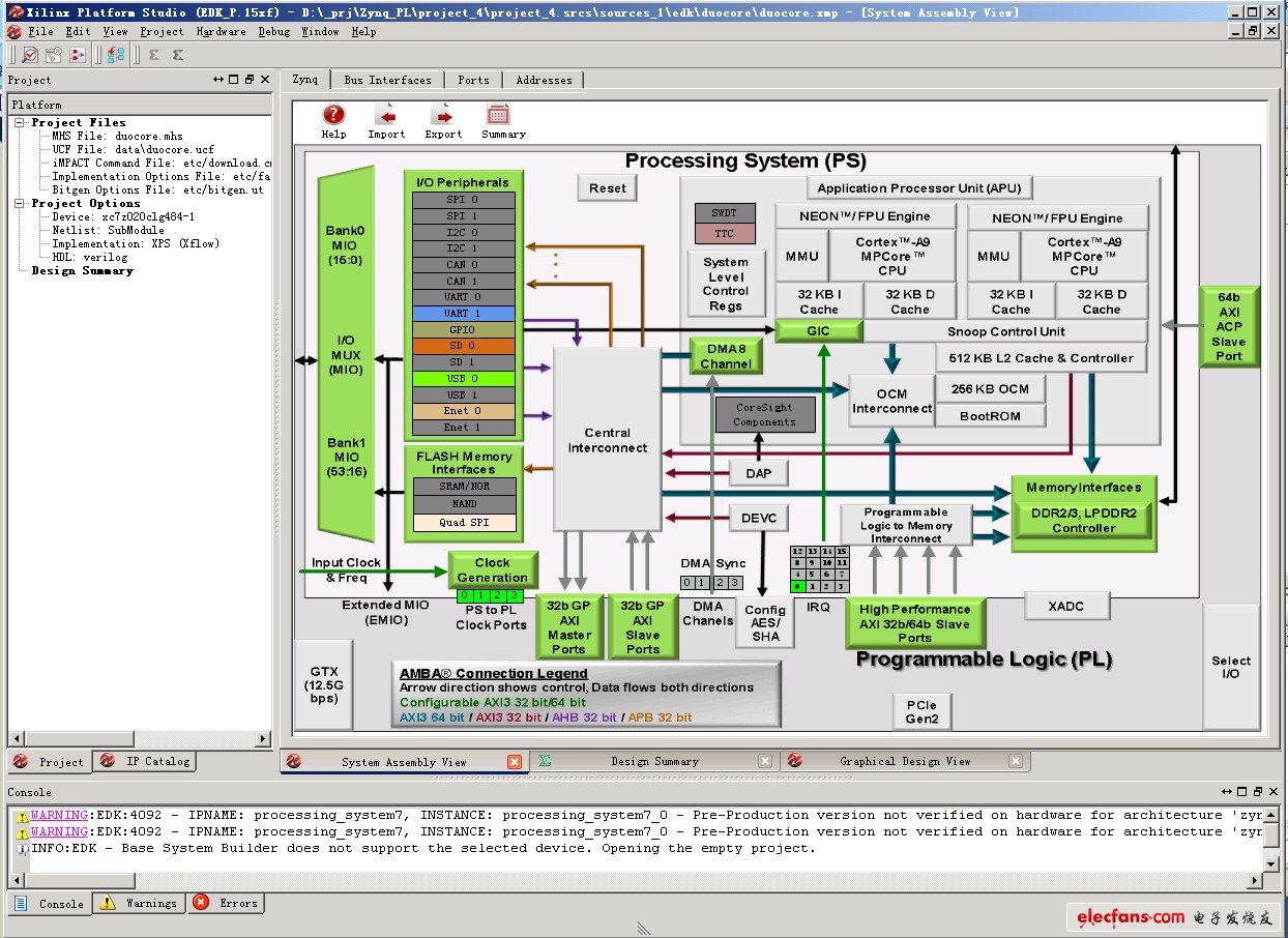 對應(yīng)ZedBoard的硬件接口，保持默認(rèn)就可。