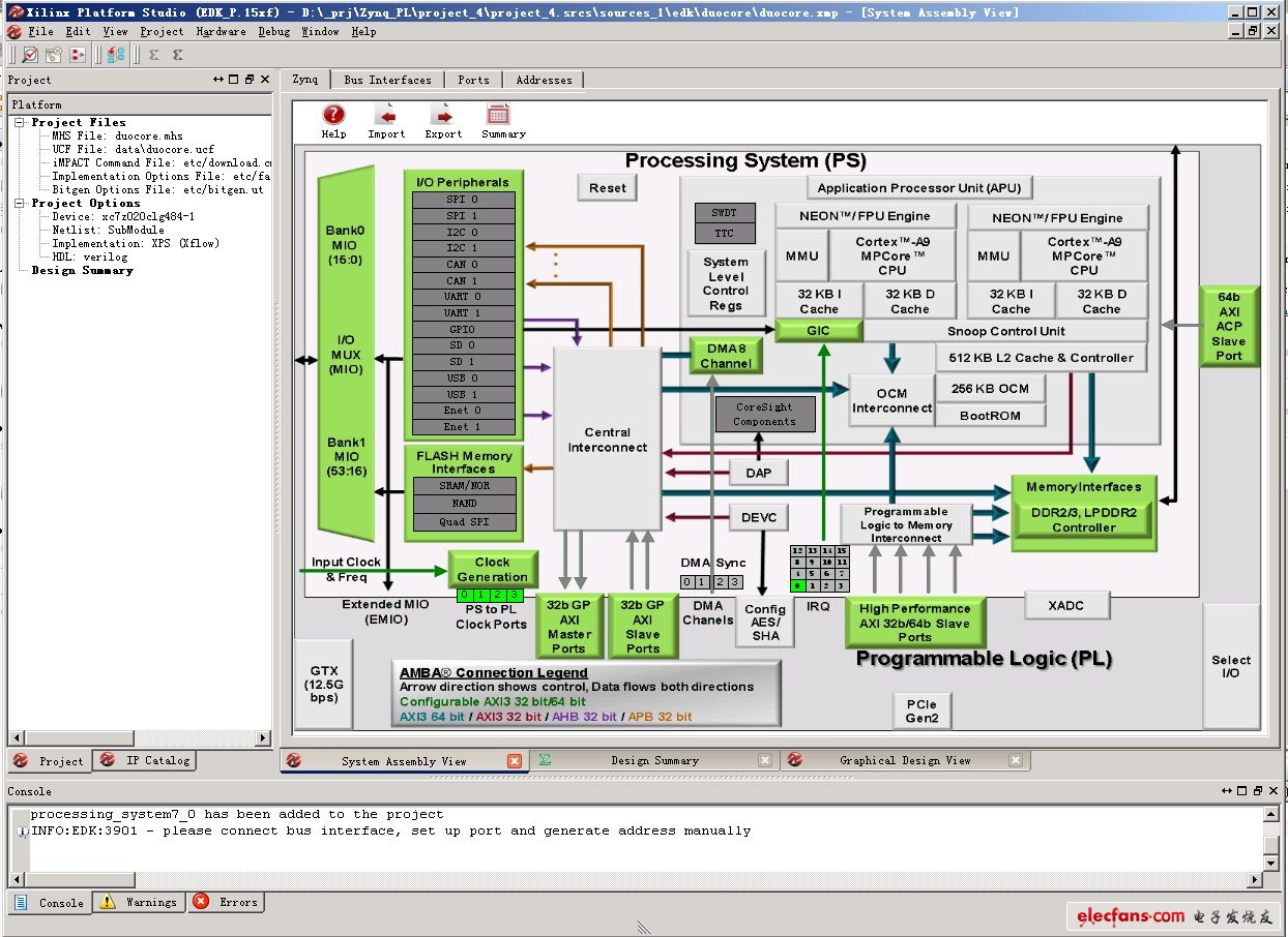 XPS會(huì)被啟動(dòng)，可以看到Zynq的配置界面。Diligent公司做好了一套配置方案，從其網(wǎng)站上能下載到配置文件：