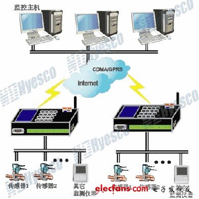 系統(tǒng)架構(gòu)