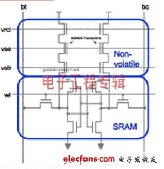 企業(yè)級SSD異步nvSRAM解決方案