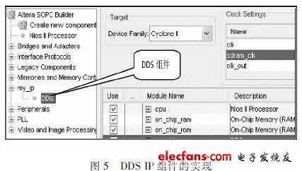 DDS IP核掛到Avalon總線上，將其封裝成為SOPCBuilder自定義的組件，如圖5所示