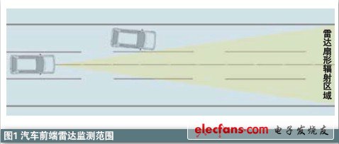 雷達(dá)在汽車主動(dòng)安全系統(tǒng)中應(yīng)用知識介紹
