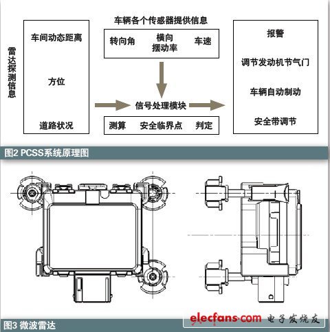 雷達(dá)在汽車主動(dòng)安全系統(tǒng)中應(yīng)用知識介紹