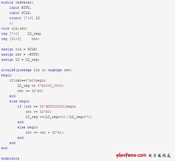 進(jìn)入ISE后，添加源文件，內(nèi)容如圖