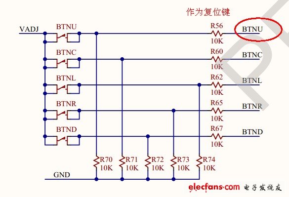 查看ZedBoard的原理圖，可以知道BTNU默認(rèn)是低電平