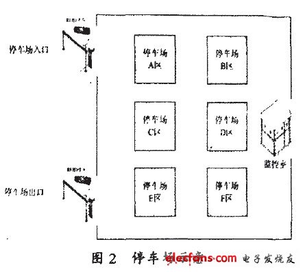 圖2 停車場(chǎng)示意