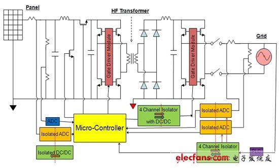 圖3：三級PV逆變器的隔離方案。(電子系統(tǒng)設計)