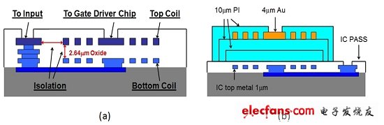 圖5：變壓器結(jié)構(gòu)(a)1 kV柵極驅(qū)動器；(b)2.5kV柵極驅(qū)動器。(電子系統(tǒng)設計)
