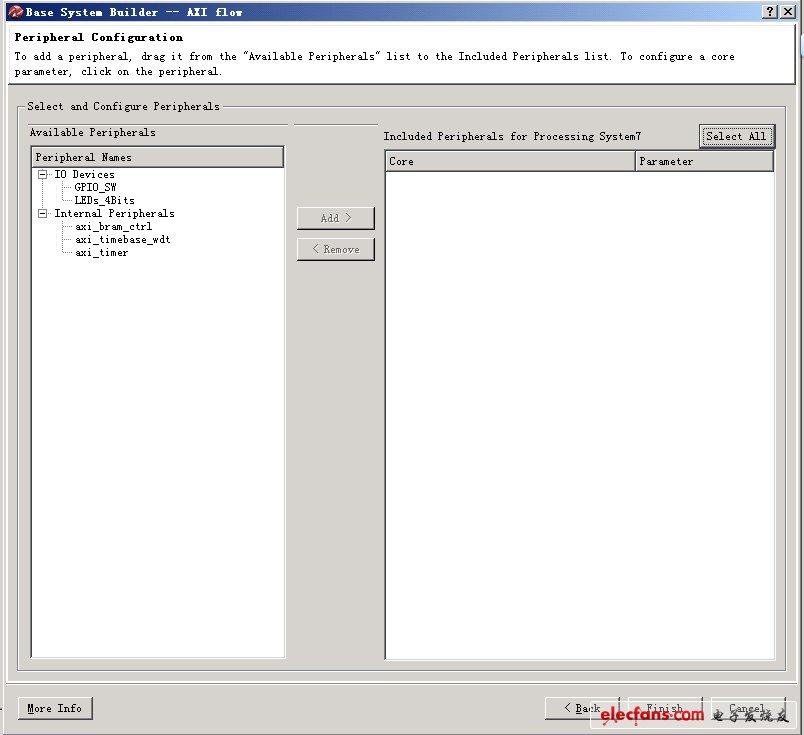 到外設(shè)配置界面，系統(tǒng)會默認(rèn)有GPIO_SW 和 LEDs_4bits 這兩個(gè)外設(shè)，我們不需要，remove之