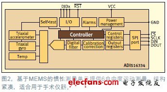 基于MEMES的慣性測量但愿提供6自由度運動測量，結構緊湊，適合用于手術儀器
