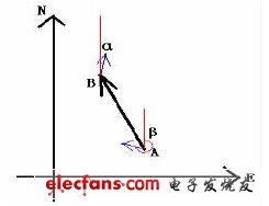 船體運(yùn)動(dòng)狀態(tài)的計(jì)算